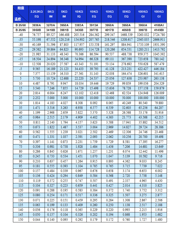 NTC热敏电阻-4.png