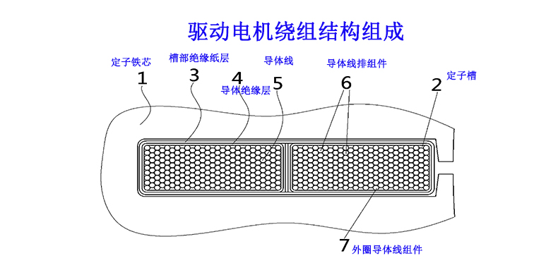 电机绕组结构图.jpg