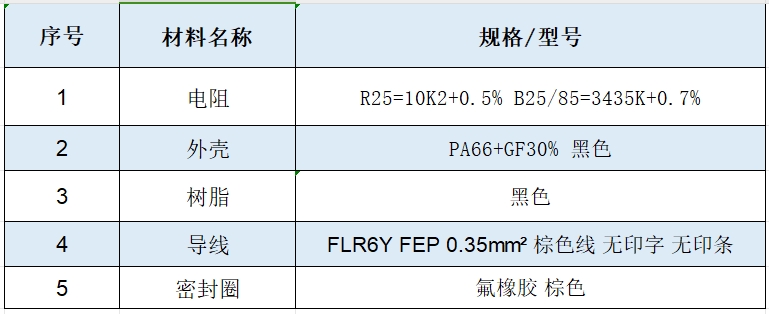 参数图.png